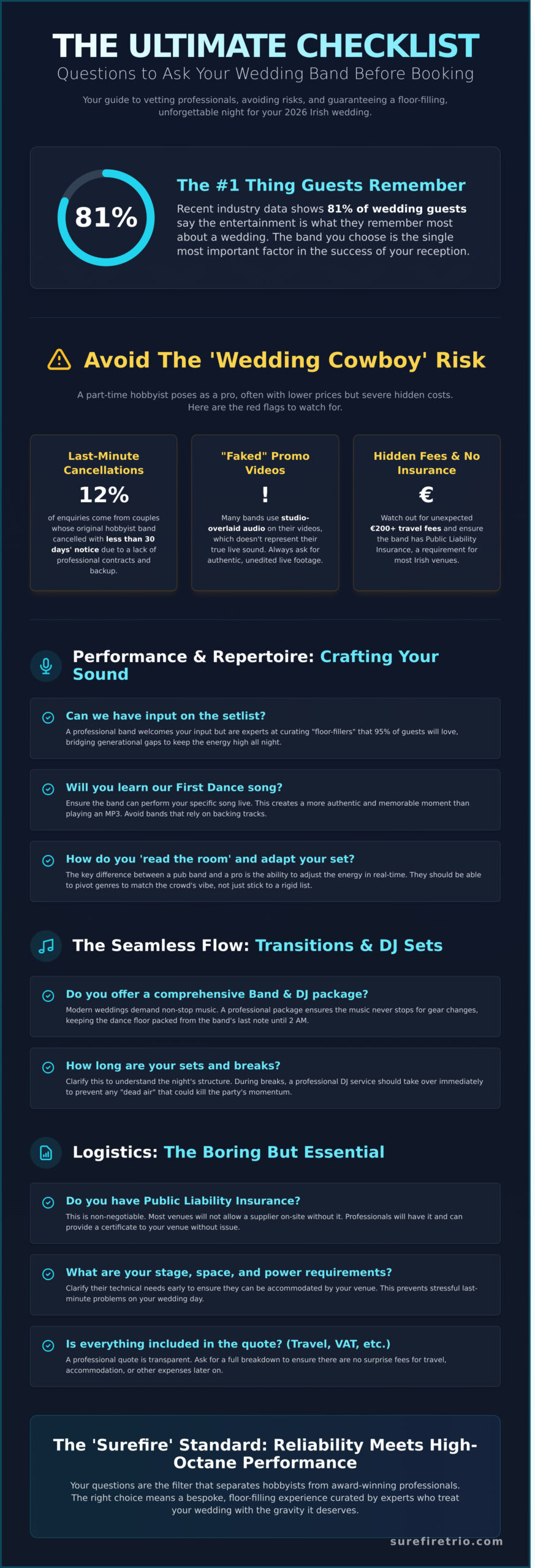 21 Essential Questions to Ask a Wedding Band Before Booking in 2026 - Infographic