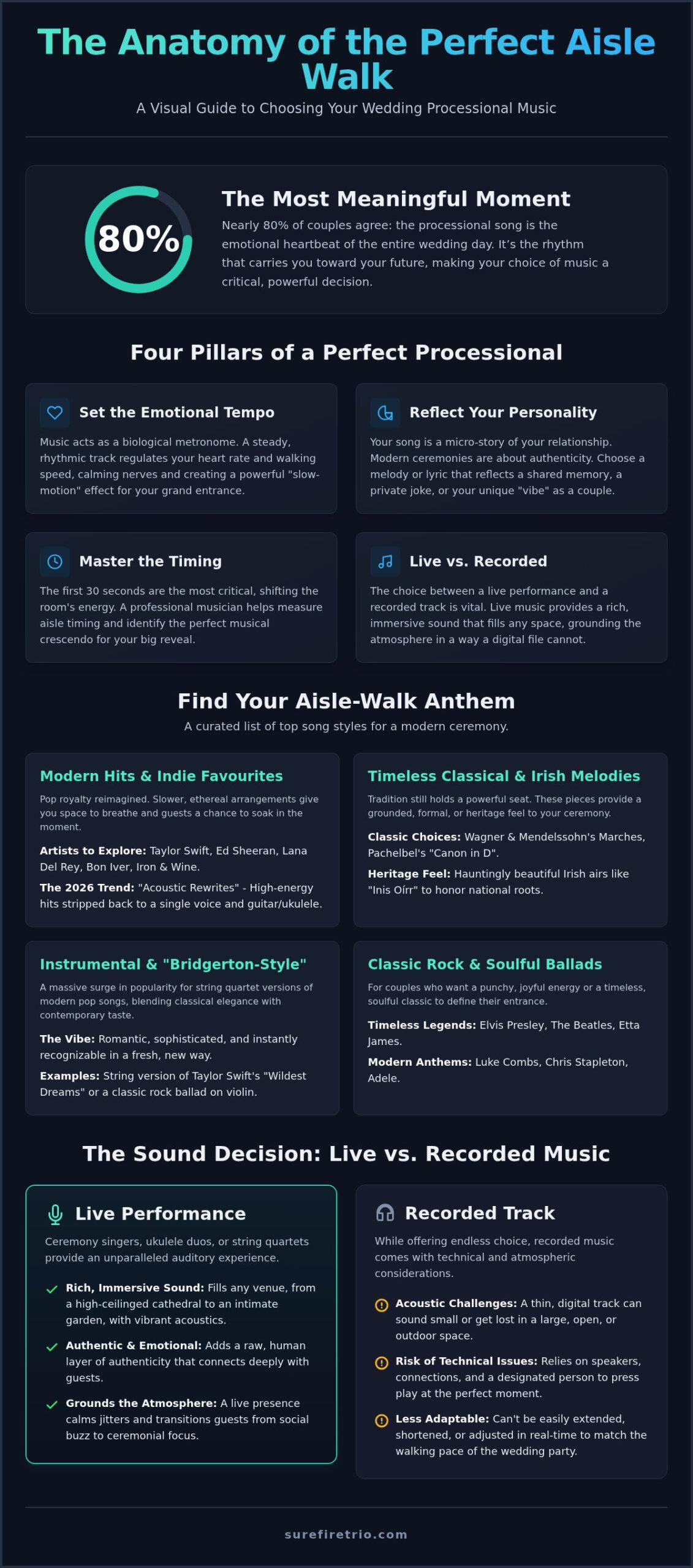 75+ Best Wedding Songs for Walking Down the Aisle in 2026 - Infographic