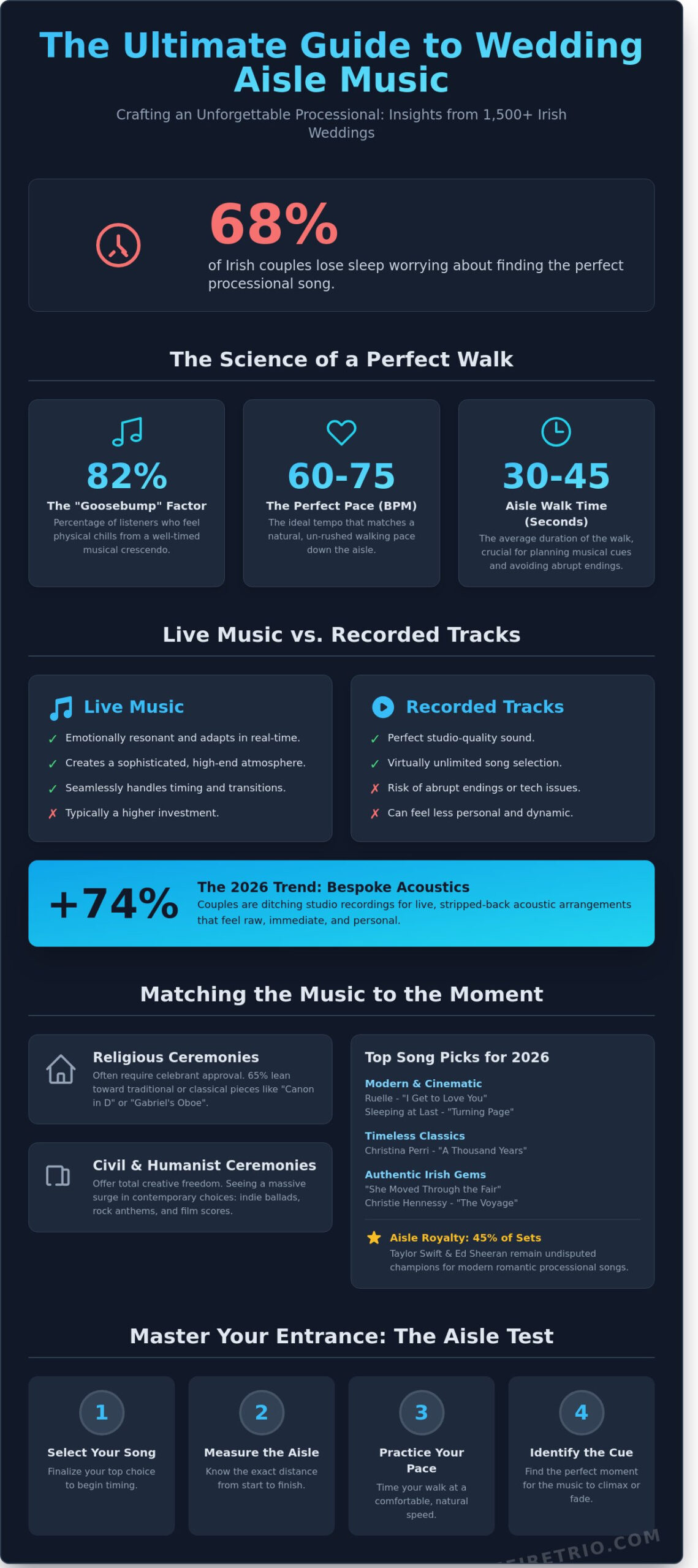 75+ Best Wedding Songs for Walking Down the Aisle in 2026 - Infographic