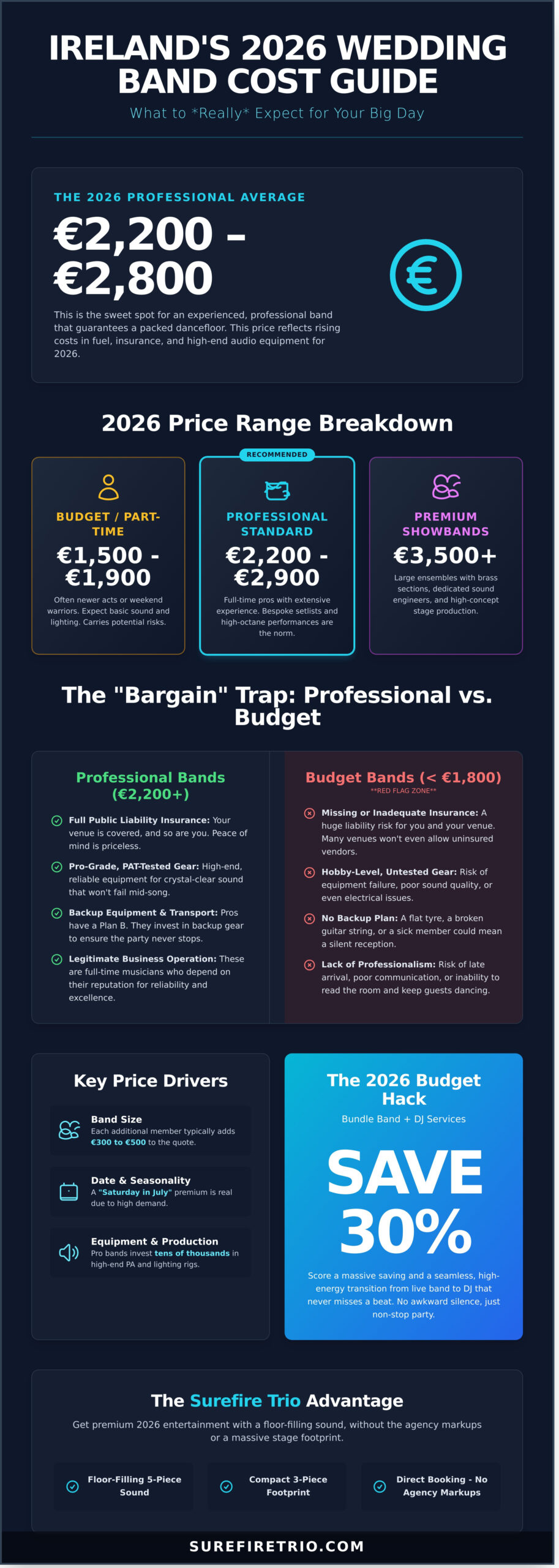 Average Cost of Wedding Band Ireland 2026: The Complete Pricing Guide - Infographic