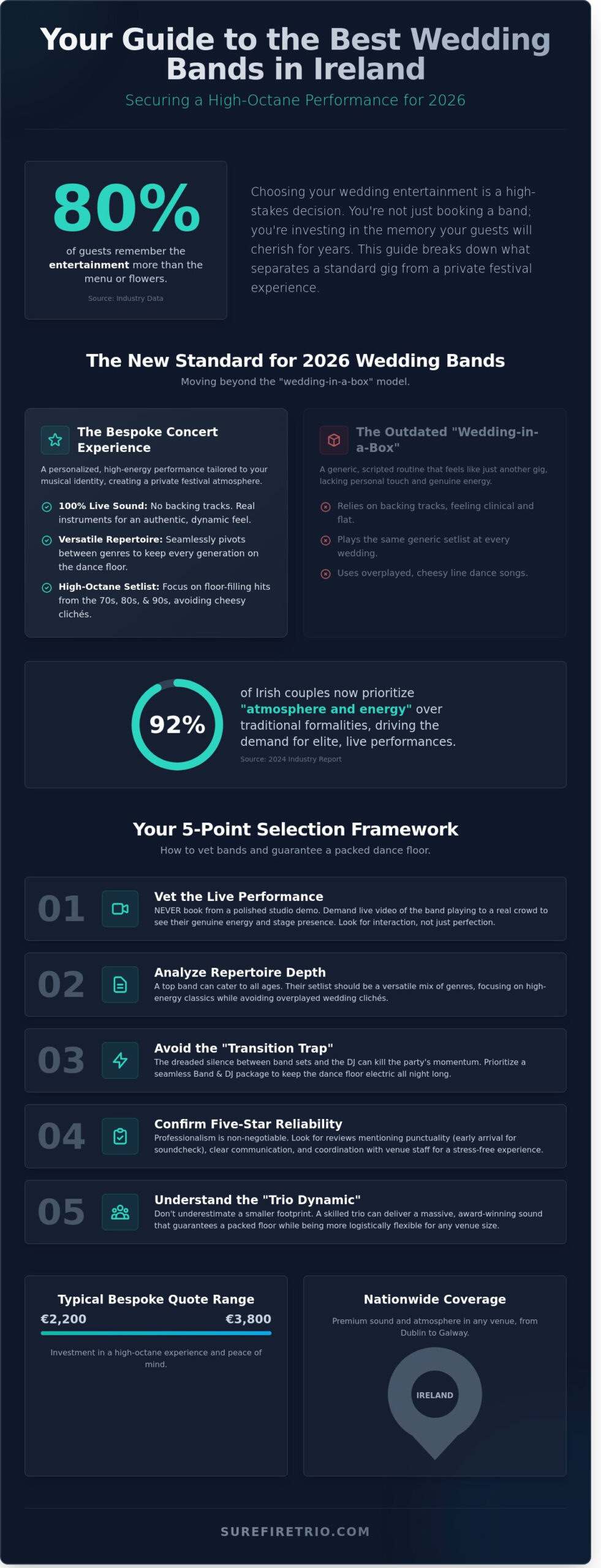 Best Wedding Bands Ireland 2026: The Ultimate High-Energy Guide - Infographic