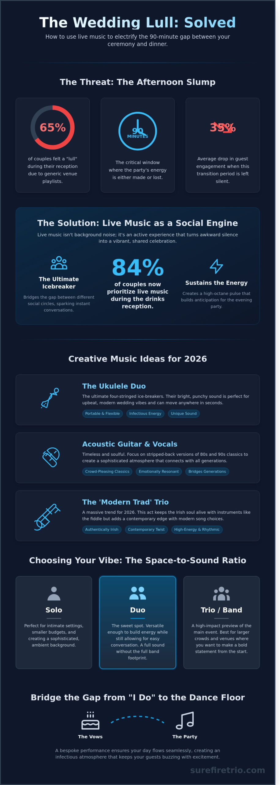 Drinks Reception Music Ideas Ireland: The Ultimate 2026 Guide to Setting the Perfect Vibe - Infographic