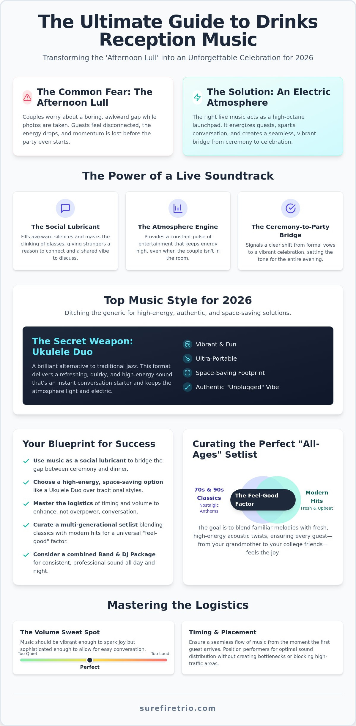 Drinks Reception Music: The Ultimate 2026 Guide to Setting the Perfect Wedding Vibe - Infographic