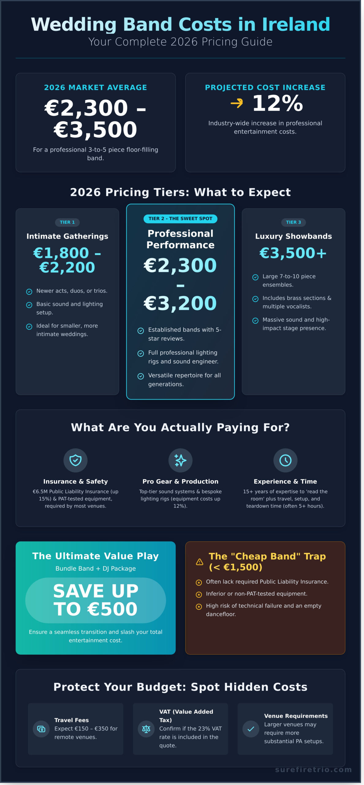 How Much Does a Wedding Band Cost in Ireland 2026? The Ultimate Price Guide - Infographic