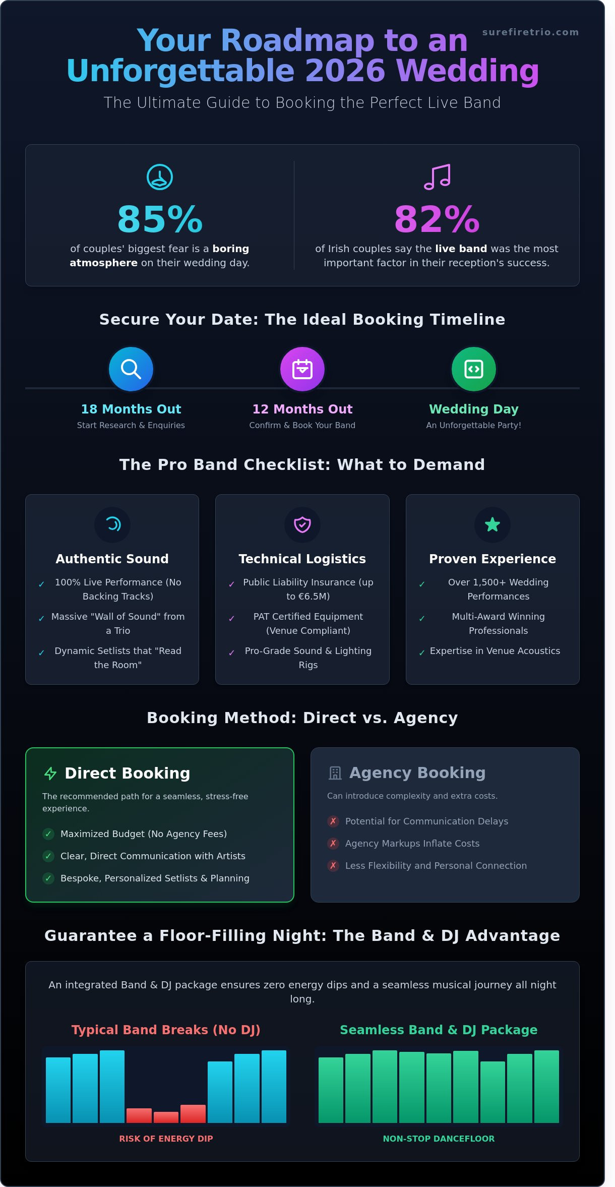 How to Book a Wedding Band in Ireland: The Ultimate 2026 Guide - Infographic