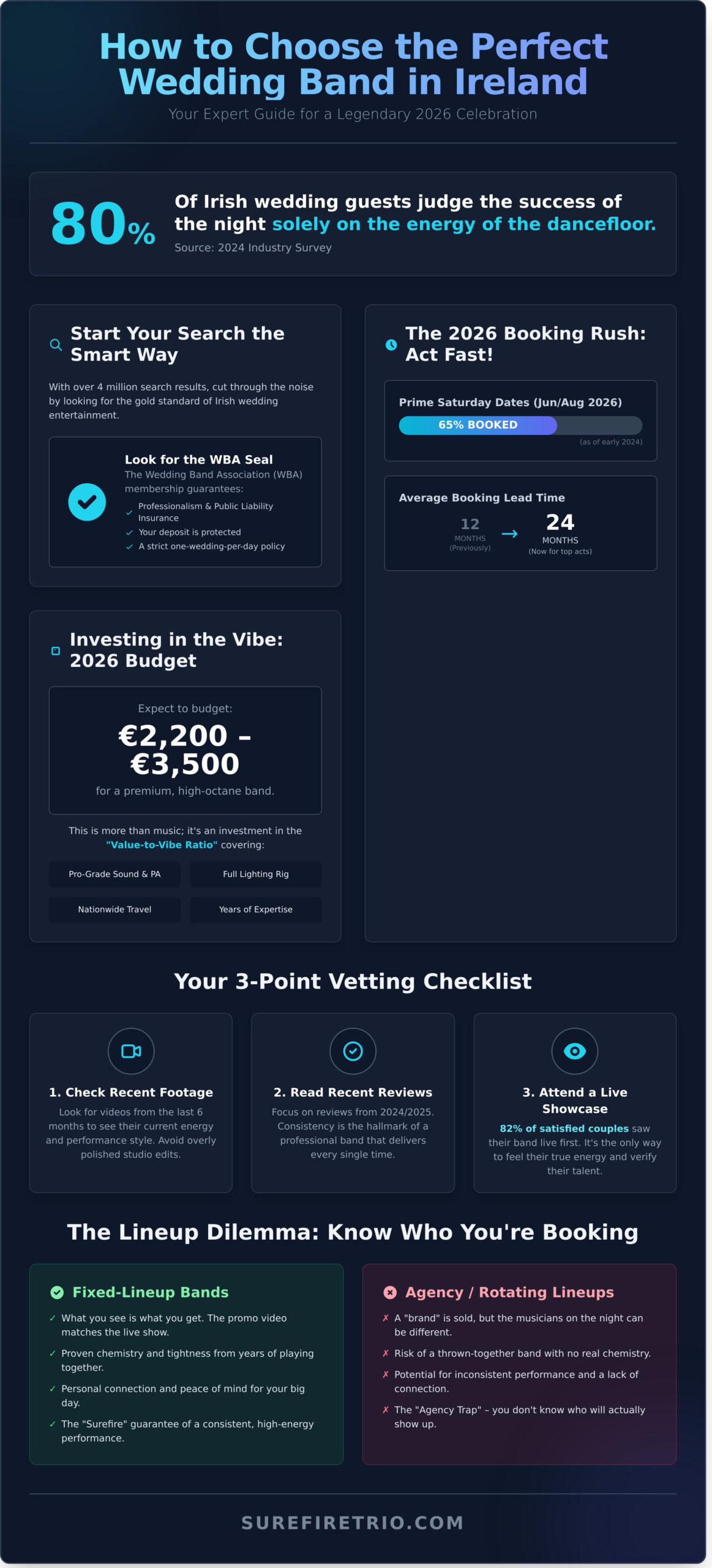 How to Choose a Wedding Band in Ireland: The Ultimate 2026 Guide - Infographic