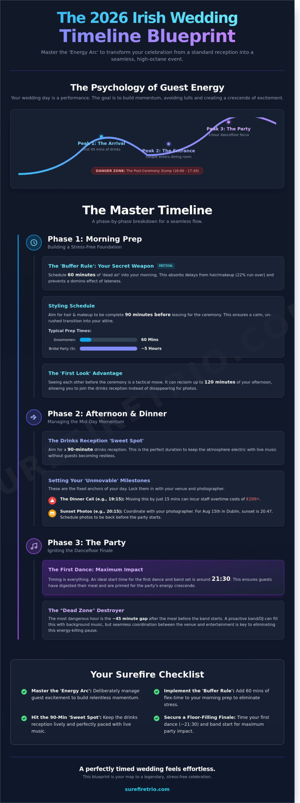 The Ultimate 2026 Wedding Day Timeline: A Masterclass in Party Flow - Infographic