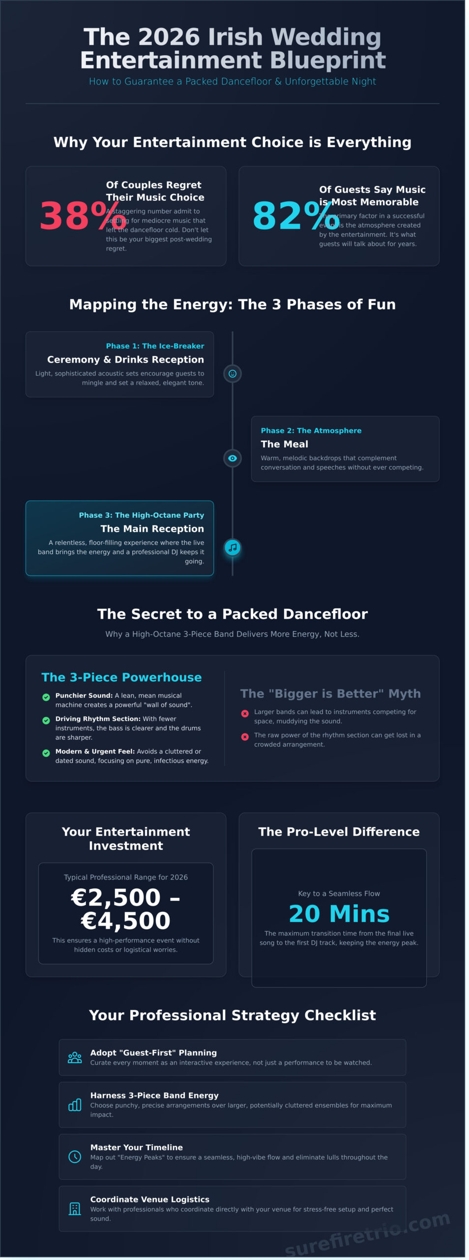 The Ultimate Guide to Wedding Entertainment in Ireland for 2026 - Infographic