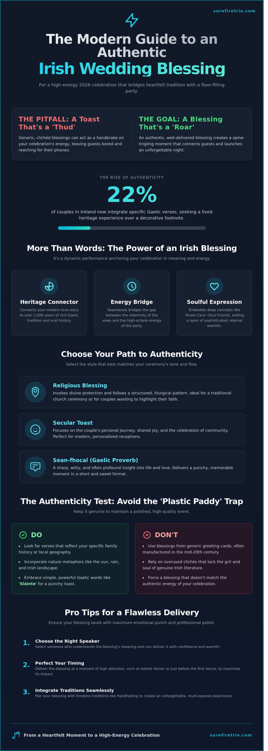 The Ultimate Guide to the Irish Wedding Blessing: Authentic Tradition for 2026 - Infographic