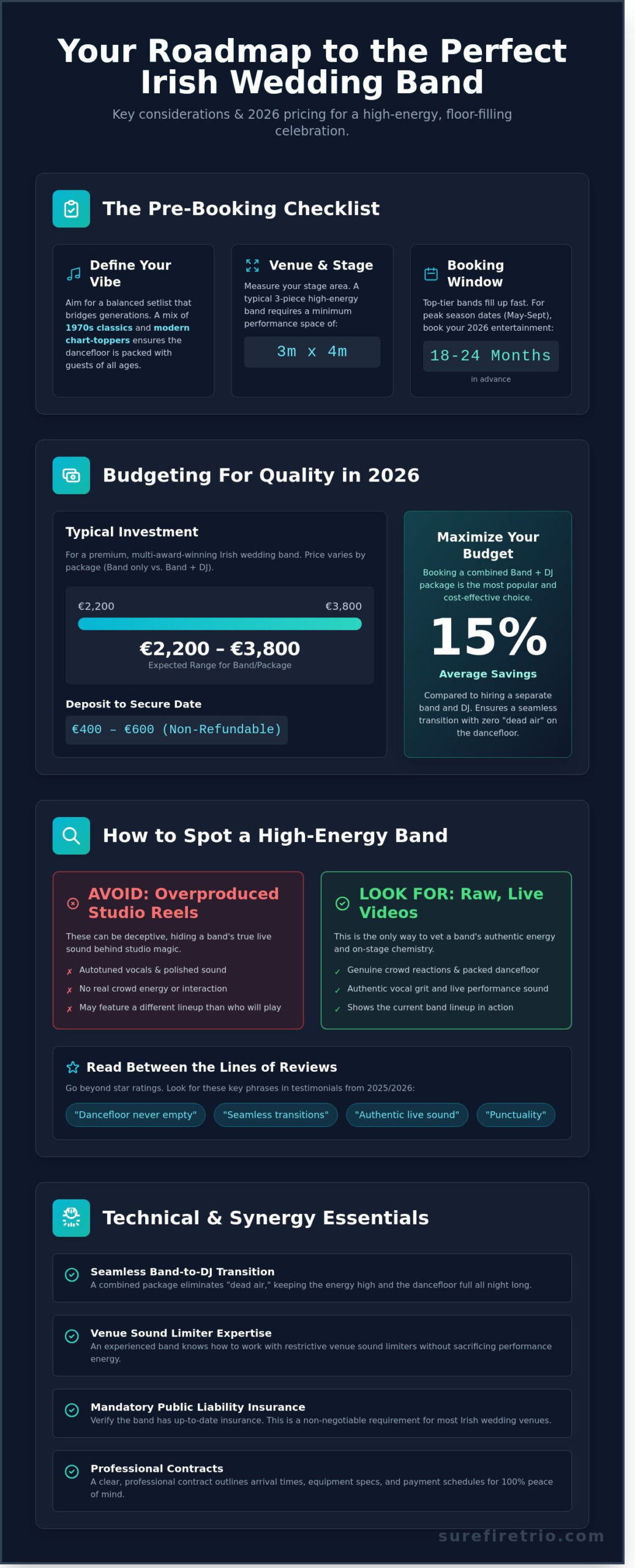 The Ultimate Irish Wedding Band Checklist: How to Book the Perfect Live Act for 2026 - Infographic