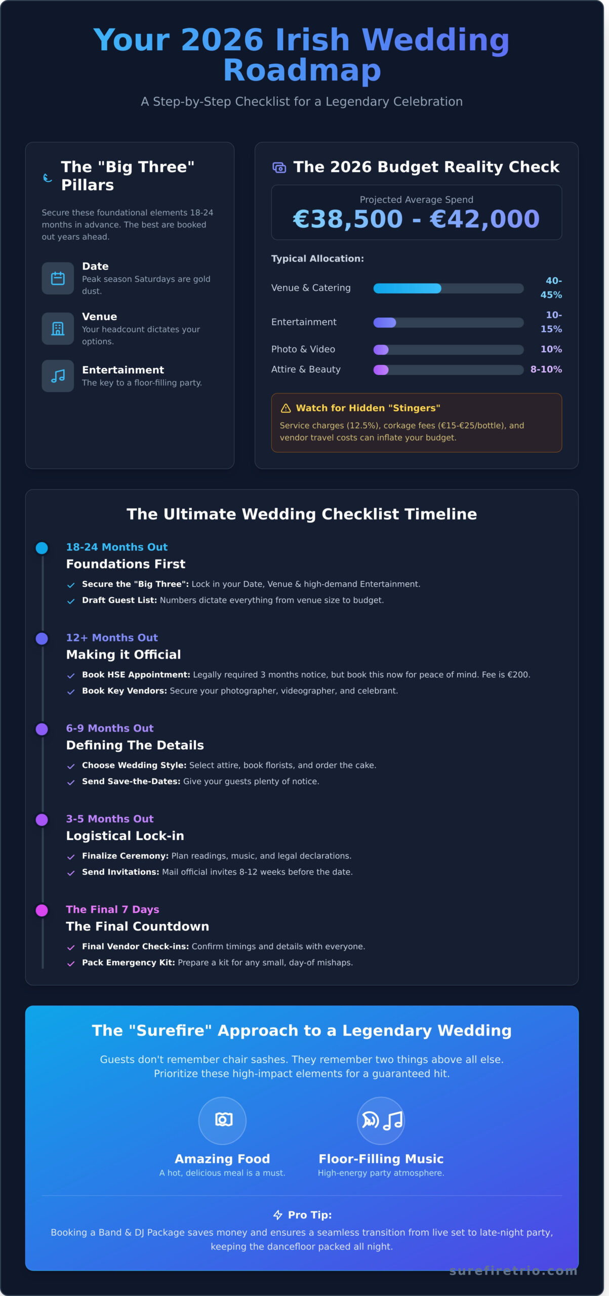 The Ultimate Wedding Checklist Ireland 2026: Plan Your Perfect Day - Infographic