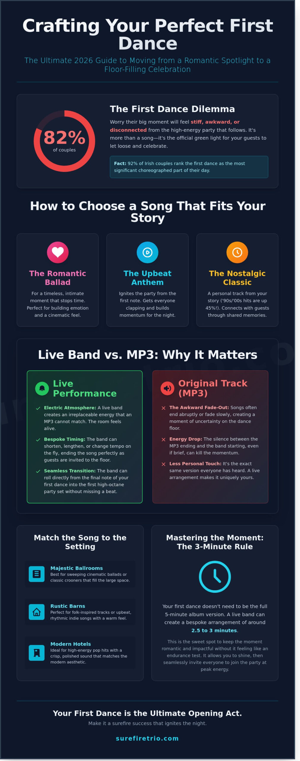 Unforgettable First Dance Song Ideas for Your 2026 Irish Wedding - Infographic