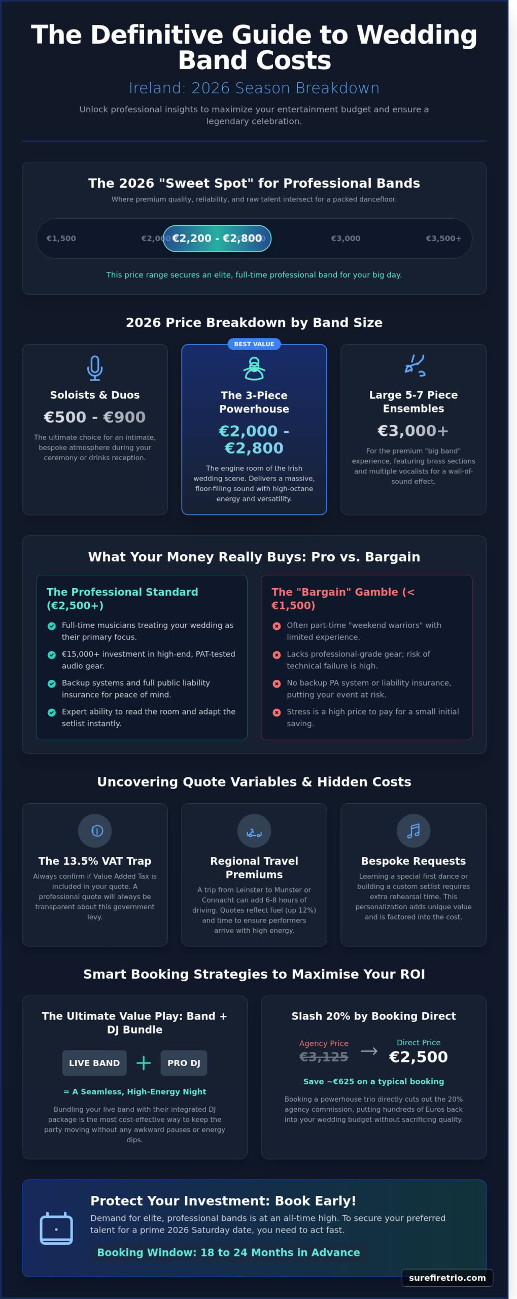 Wedding Band Cost Ireland 2026: The Ultimate Price & Value Guide - Infographic