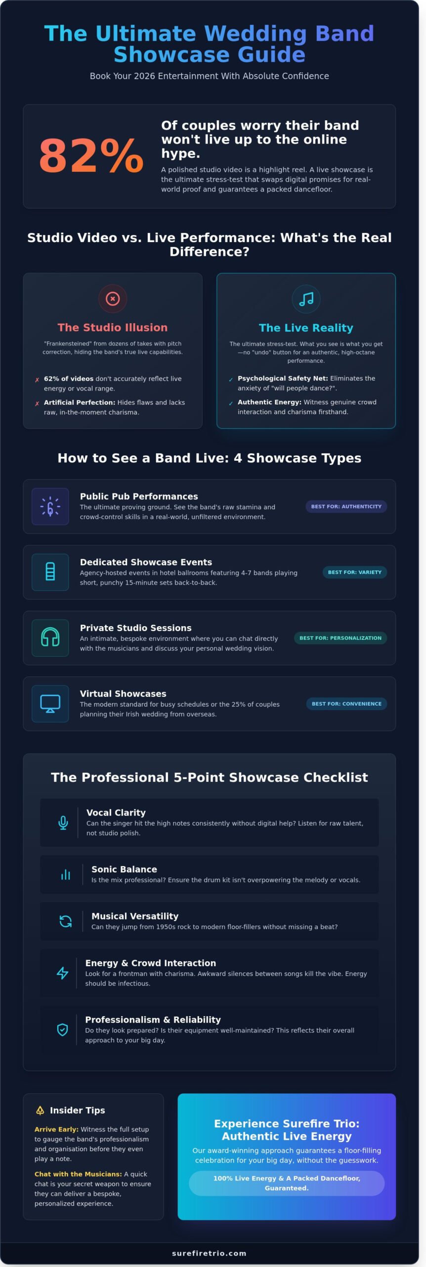 Wedding Band Showcase Ireland: How to See Your Band Live in 2026 - Infographic