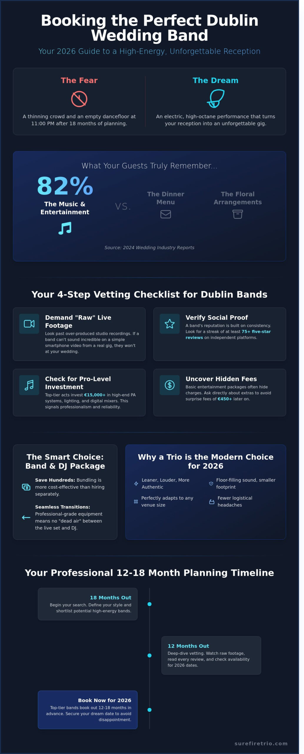 Wedding Bands Dublin: The Ultimate Guide to Live Entertainment in 2026 - Infographic