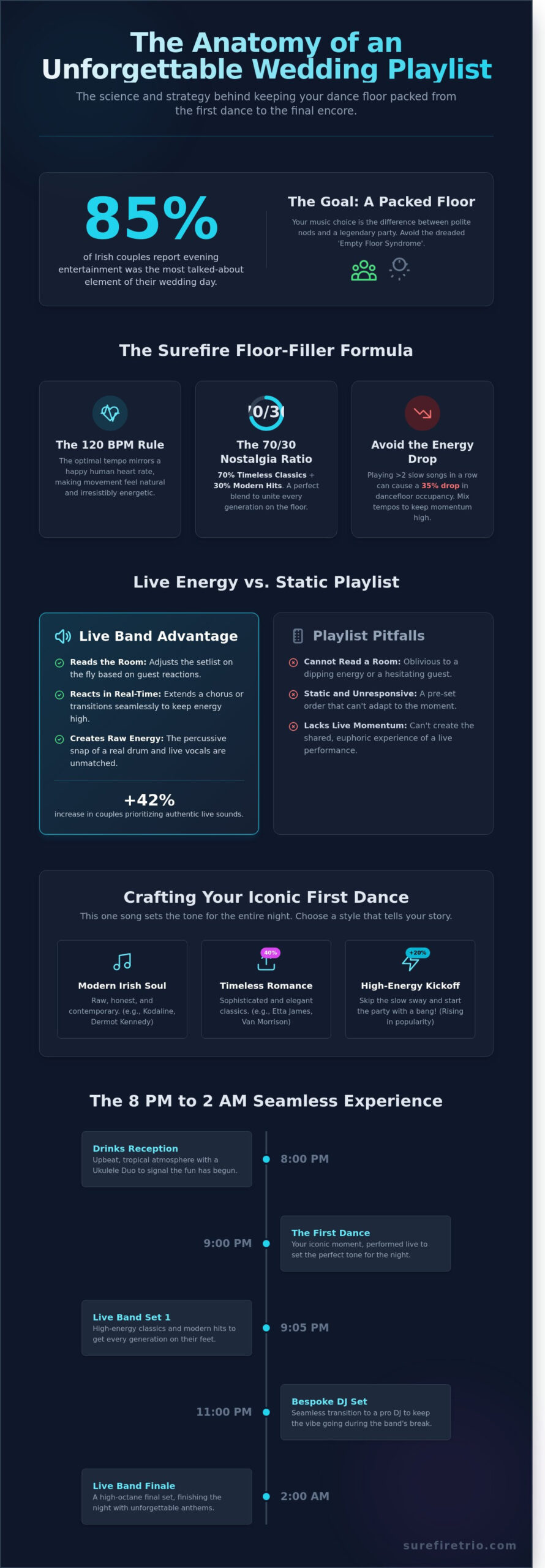Wedding Dance Songs 2026: The Ultimate Guide to a Packed Floor - Infographic