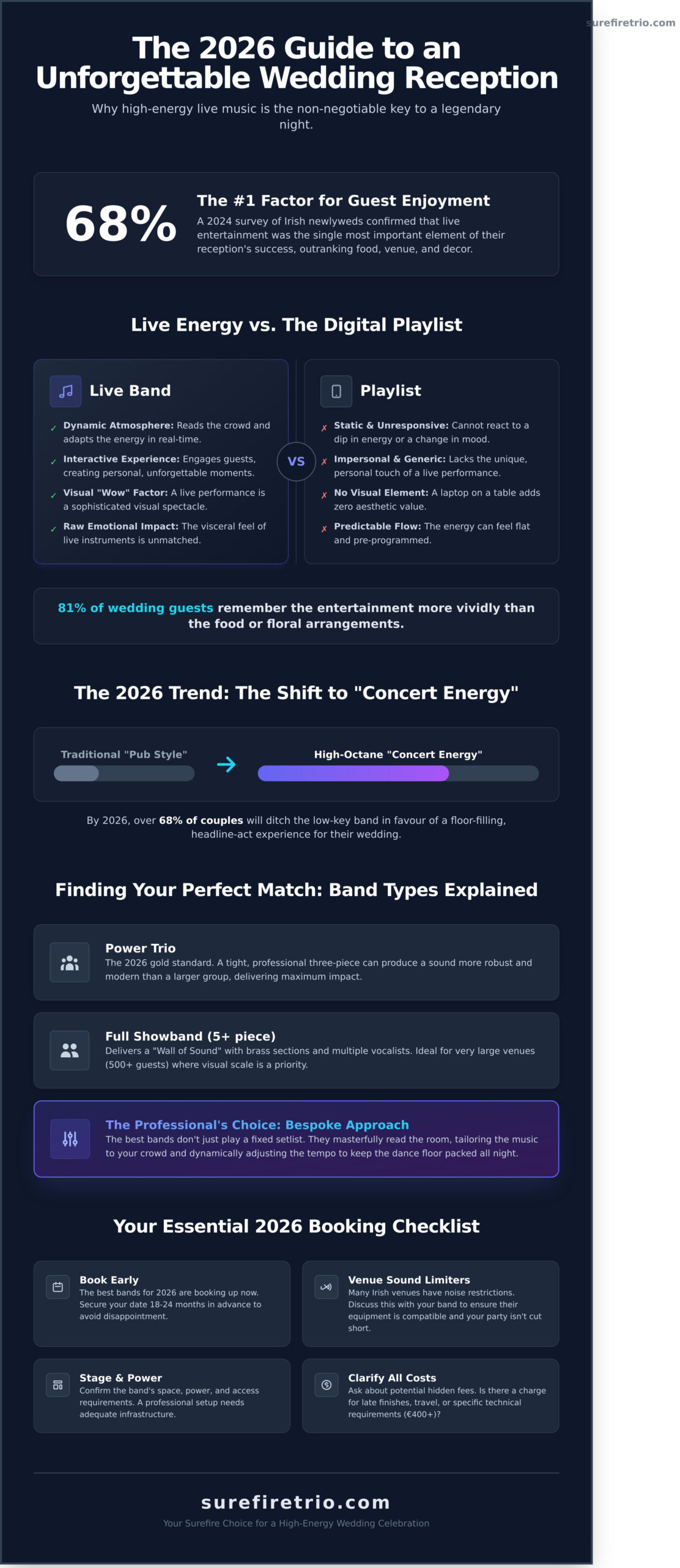 Wedding Music Bands: The Ultimate Guide to a Packed Dance Floor in 2026 - Infographic