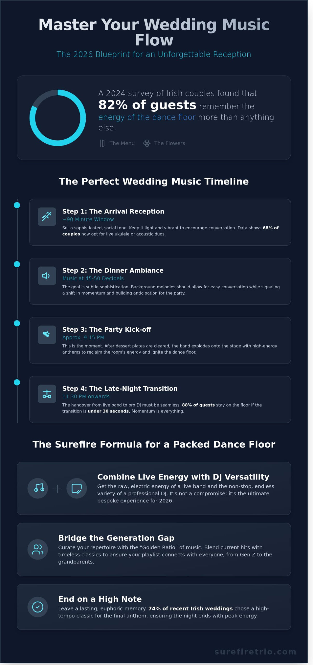 Wedding Reception Music: The Ultimate How-To Guide for a Packed Dance Floor - Infographic