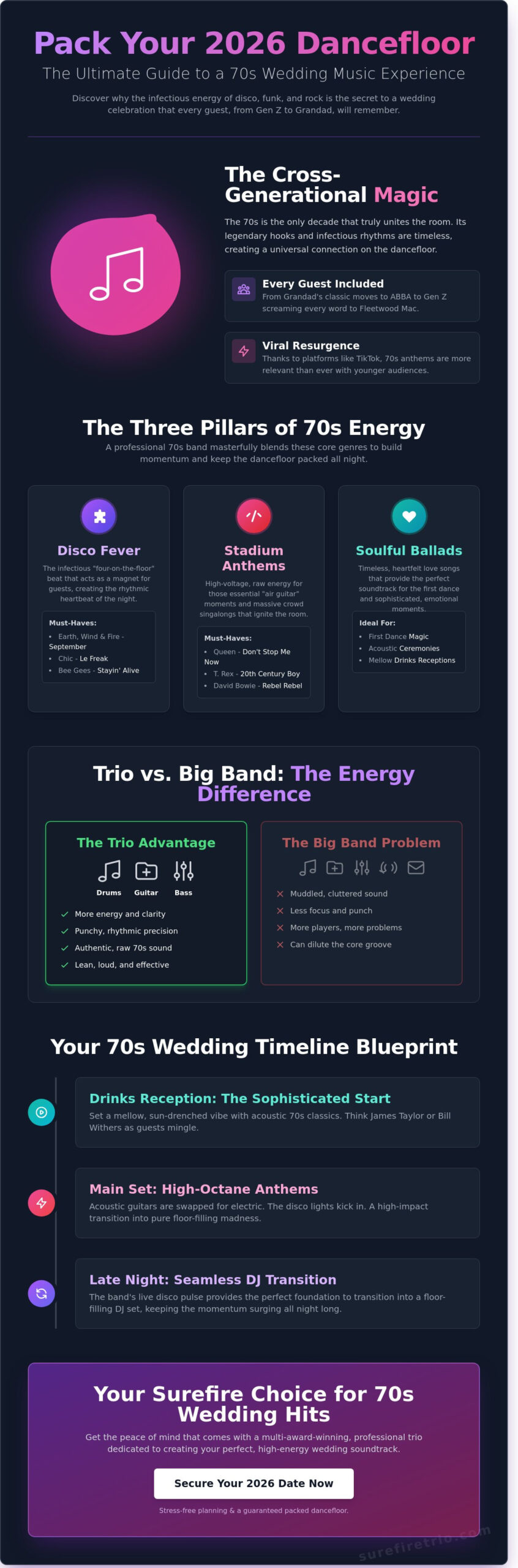 70s Wedding Music Band: The Ultimate Guide to a High-Octane 2026 Celebration - Infographic