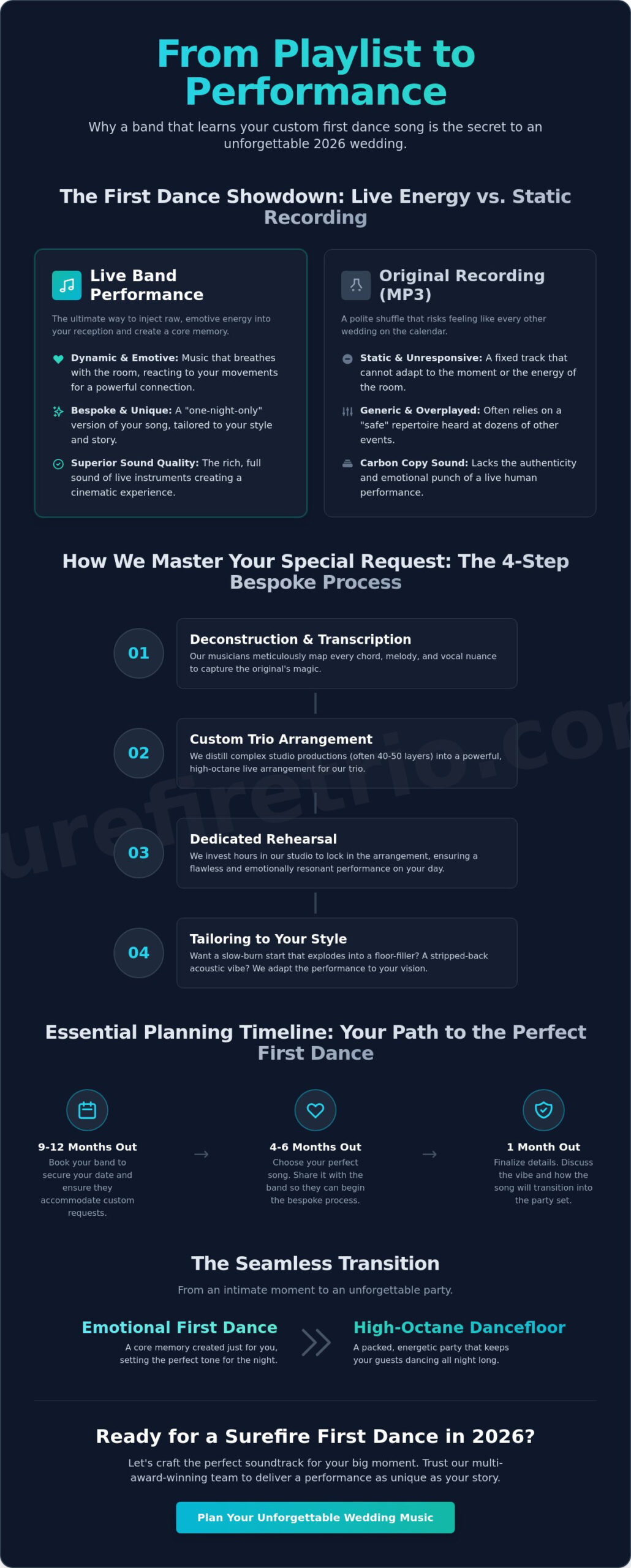 Band That Learns Custom First Dance Song: Make Your 2026 Wedding Unforgettable - Infographic