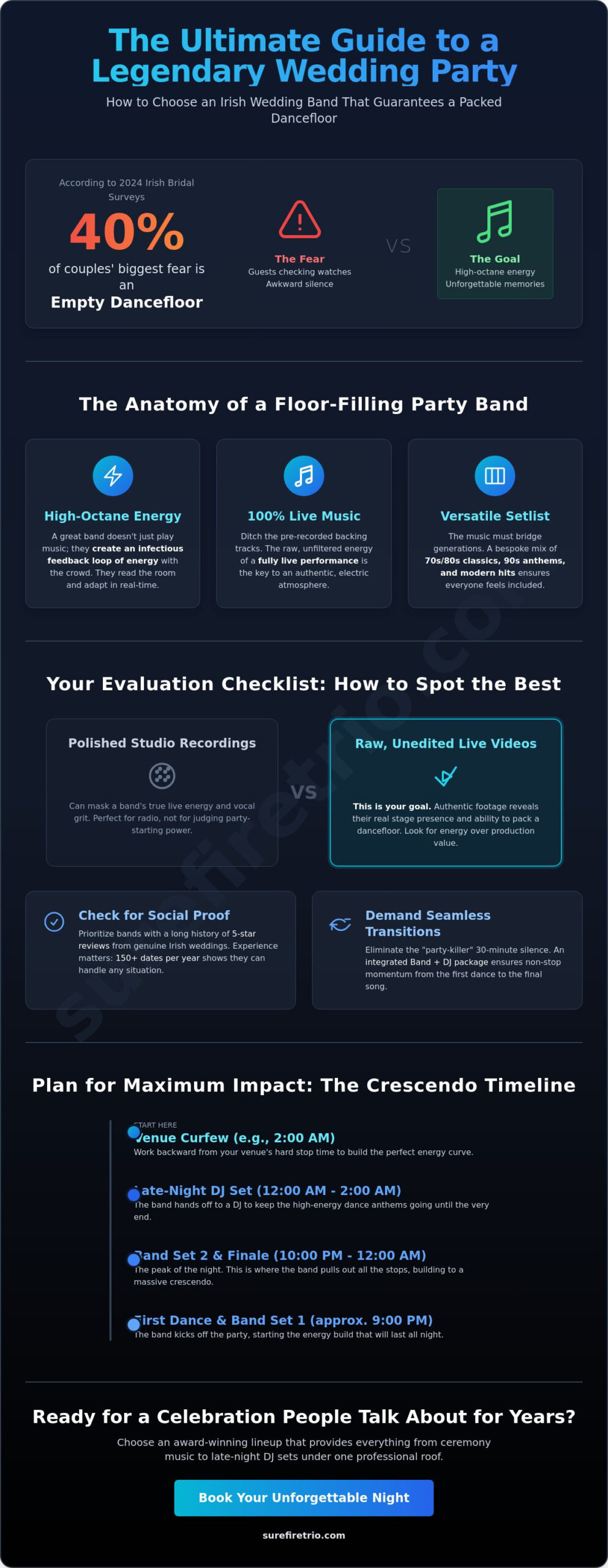 Best Wedding Bands Ireland for a Party: The 2026 High-Energy Guide - Infographic