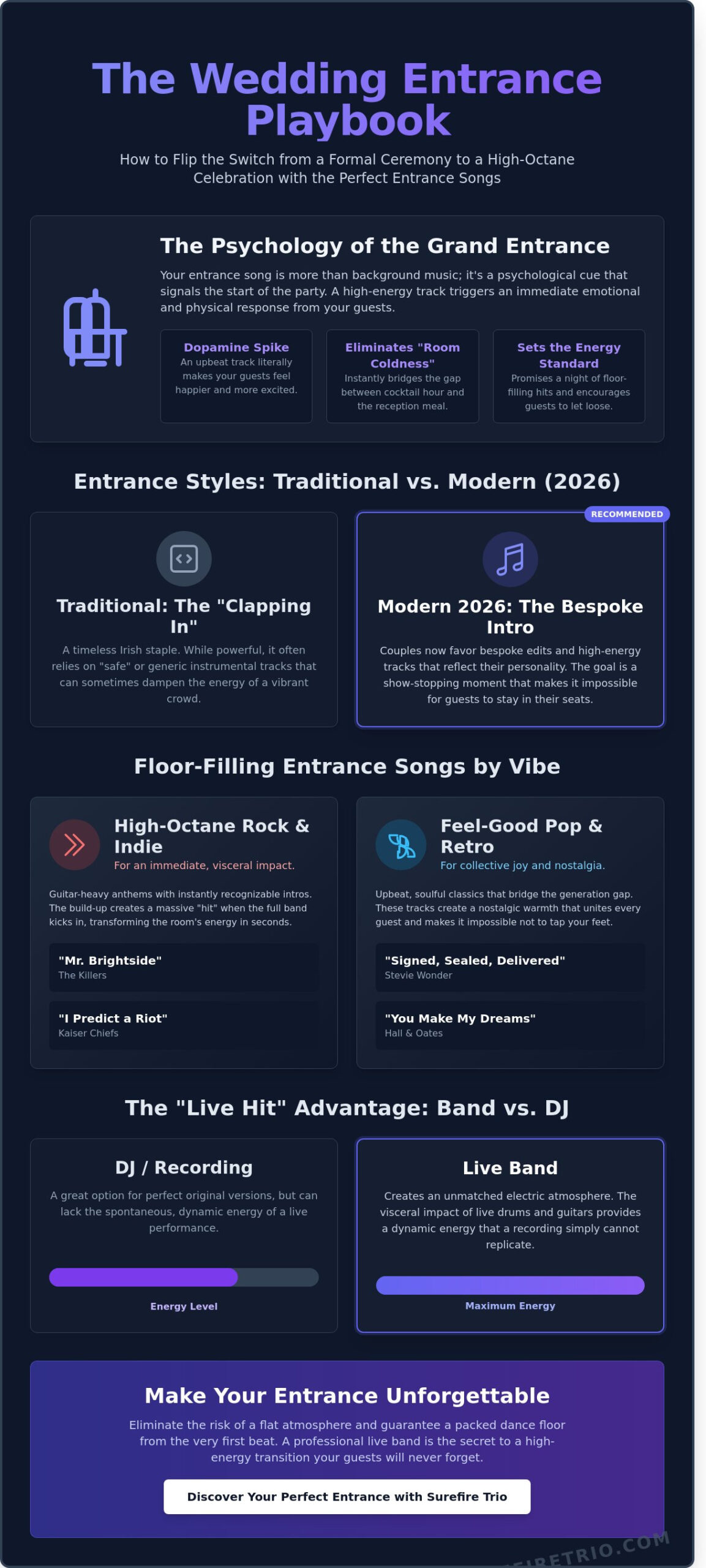 Best Wedding Party Entrance Songs 2026: The Ultimate High-Energy Guide - Infographic