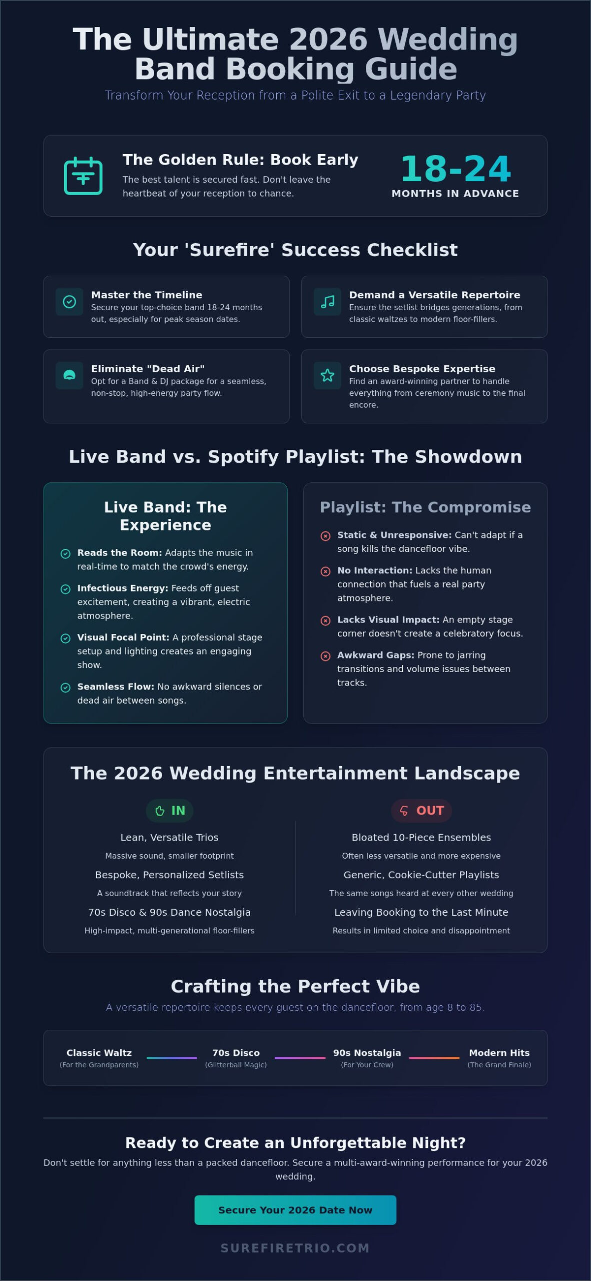 Booking a Wedding Band in Ireland: The Ultimate 2026 Success Guide - Infographic