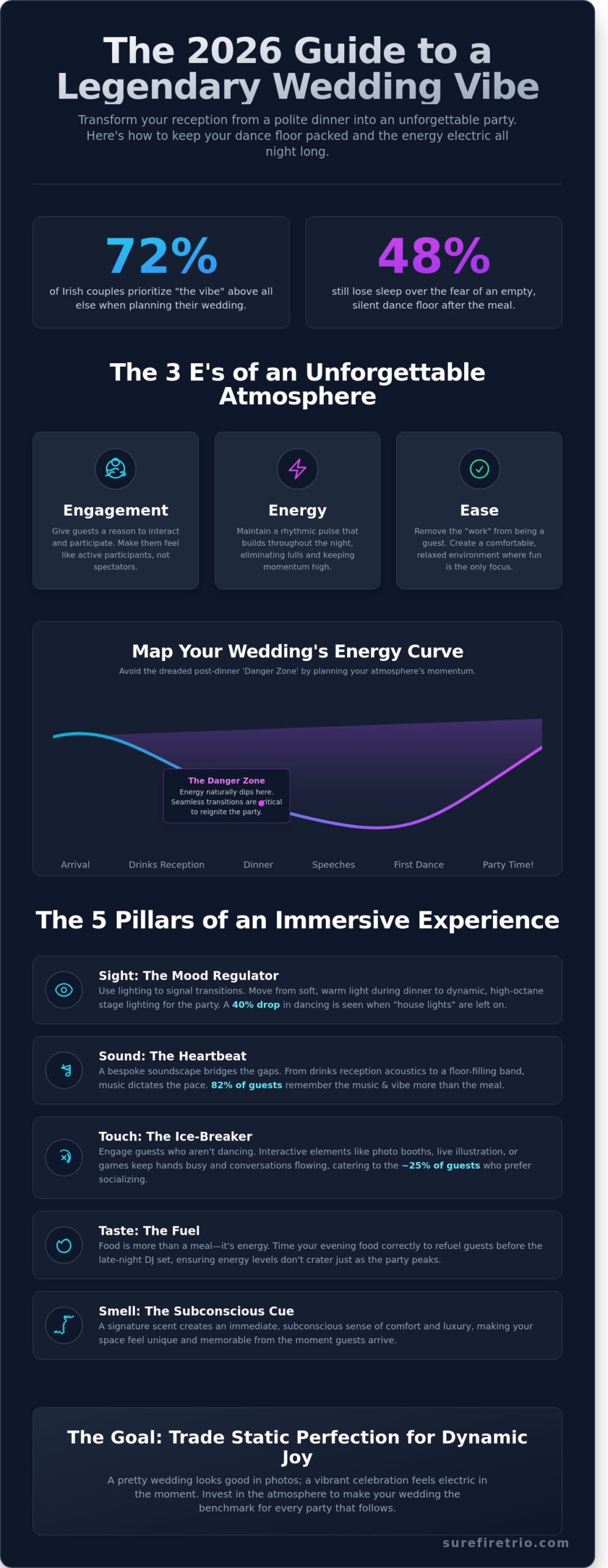 Creating a Fun Wedding Atmosphere: The Ultimate 2026 Guide to an Unforgettable Party - Infographic