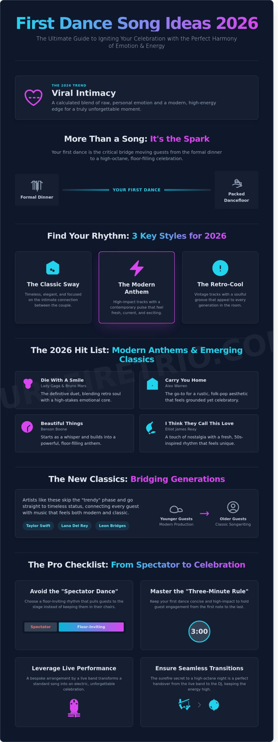 First Dance Song Ideas 2026: The Ultimate Soundtrack for Your Big Day - Infographic