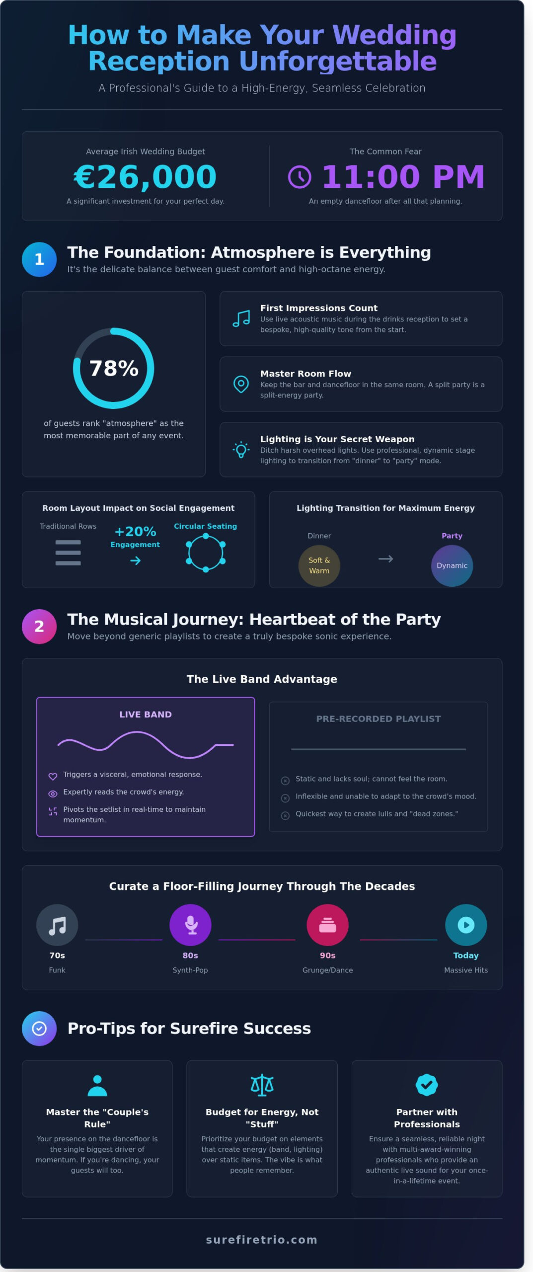 How to Make My Wedding Reception Unforgettable: The 2026 Energy Guide - Infographic