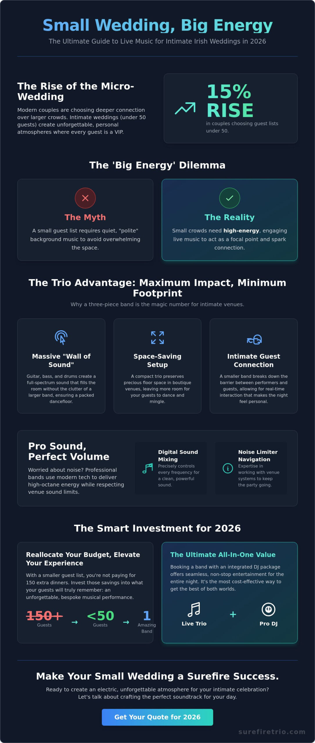 Live Band for Small Wedding Ireland: The Ultimate 2026 Guide to Intimate Entertainment - Infographic