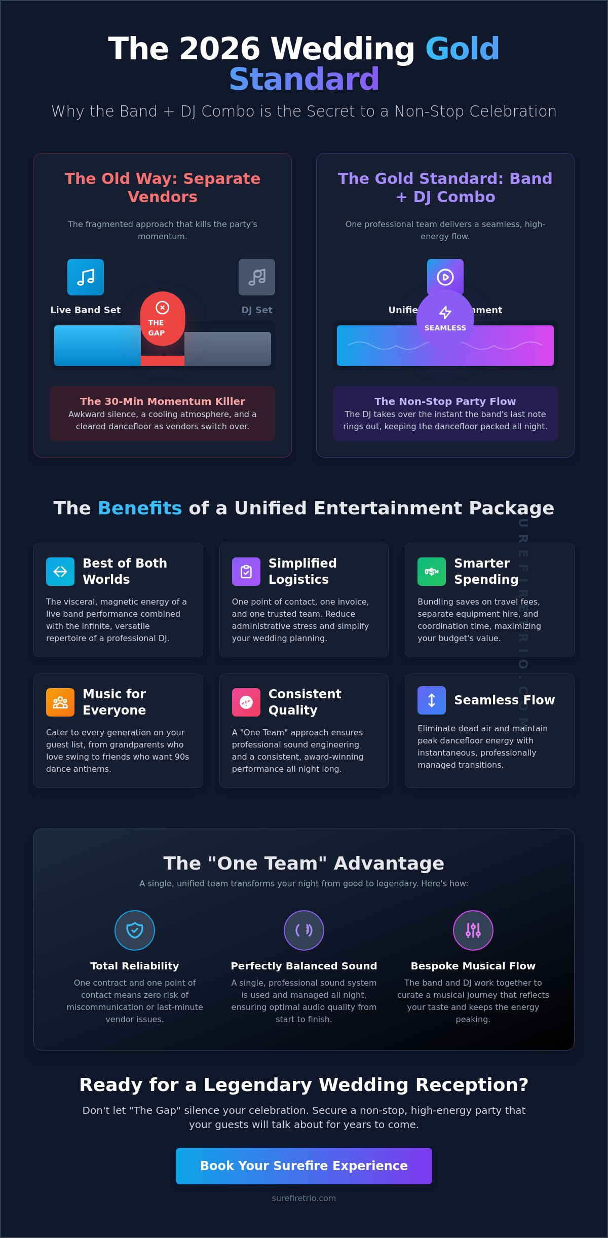 The Ultimate Benefits of a Band and DJ Combo for Your 2026 Wedding - Infographic