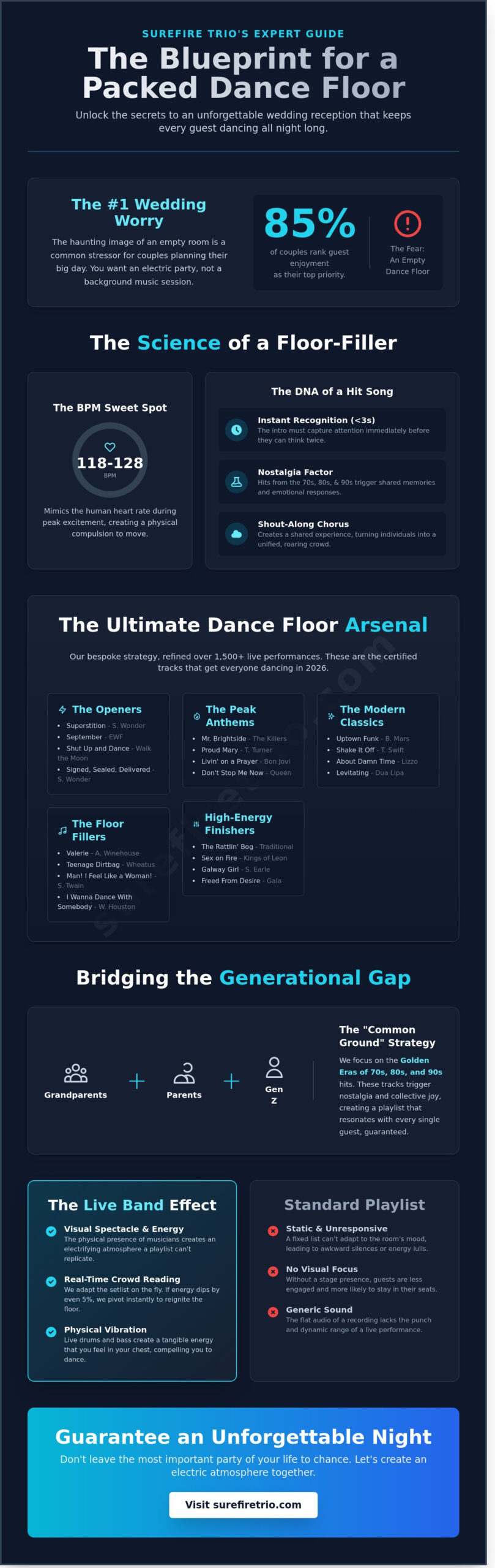 The Ultimate Playlist: Songs to Get Everyone on the Dance Floor in 2026 - Infographic