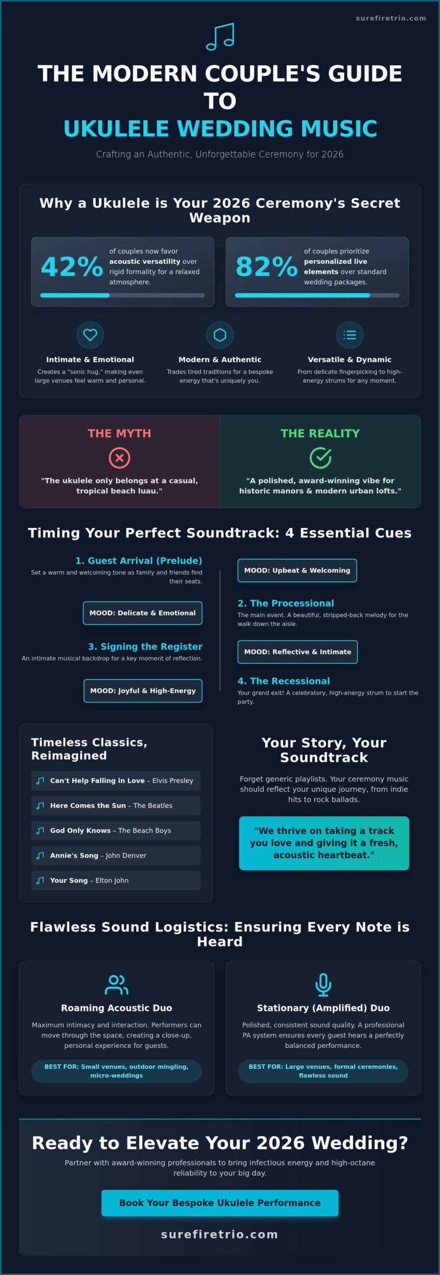Ukulele Wedding Ceremony Music: The Ultimate 2026 Guide to a Modern Vibe - Infographic