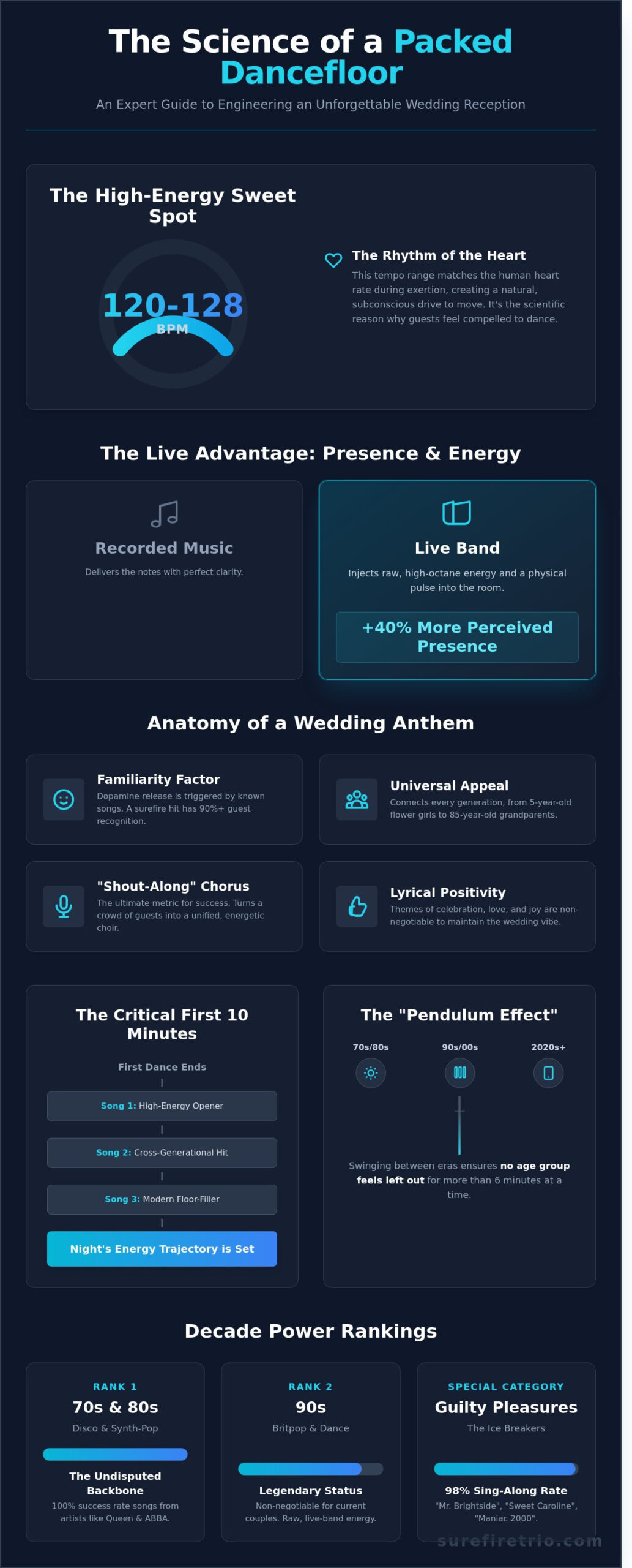 Ultimate Wedding Party Songs 2026: The Definitive Dancefloor Guide - Infographic