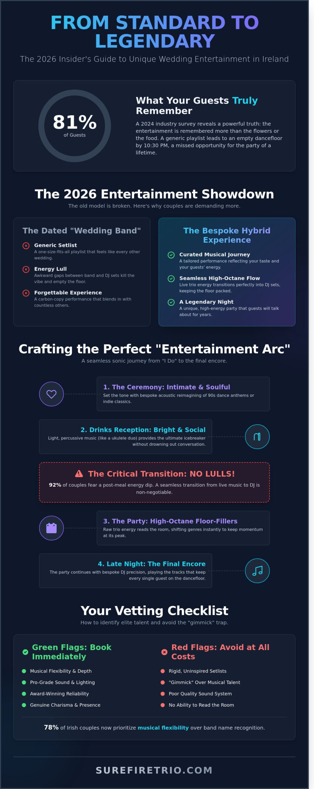 Unique Wedding Entertainment Ireland: The 2026 Guide to Unforgettable Vibes - Infographic
