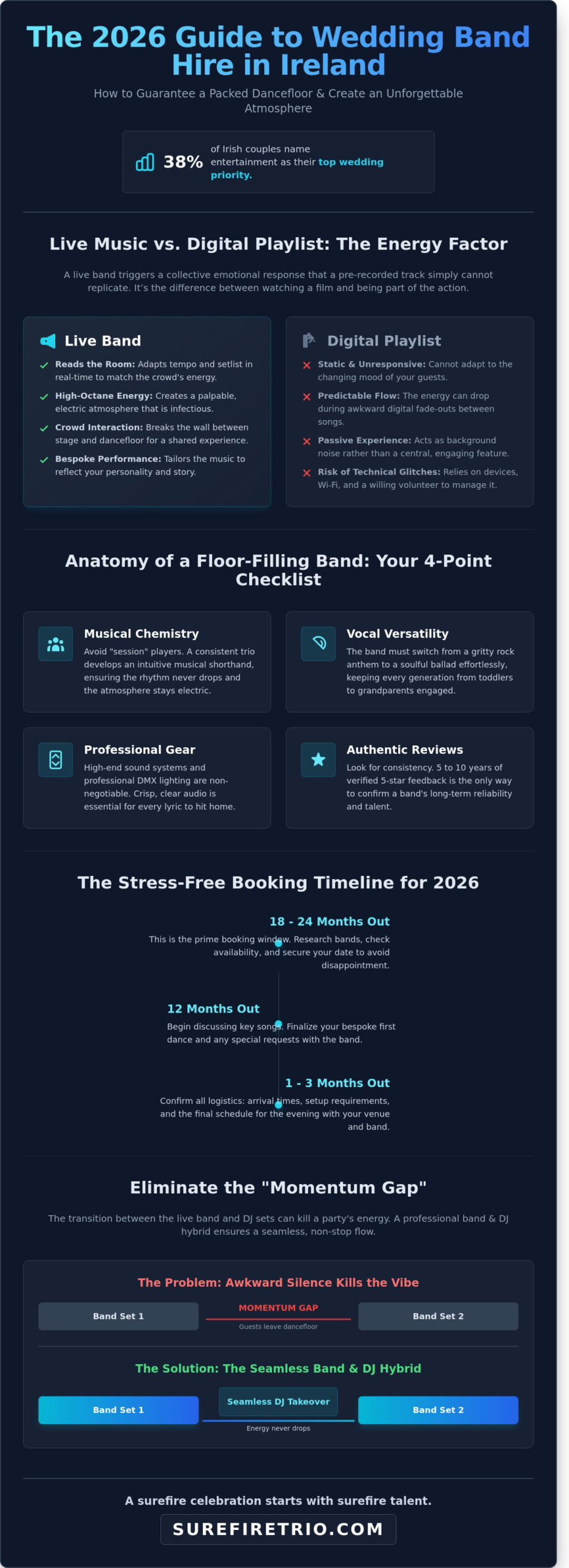 Wedding Band Hire Ireland: The Complete 2026 Guide to Unforgettable Entertainment - Infographic
