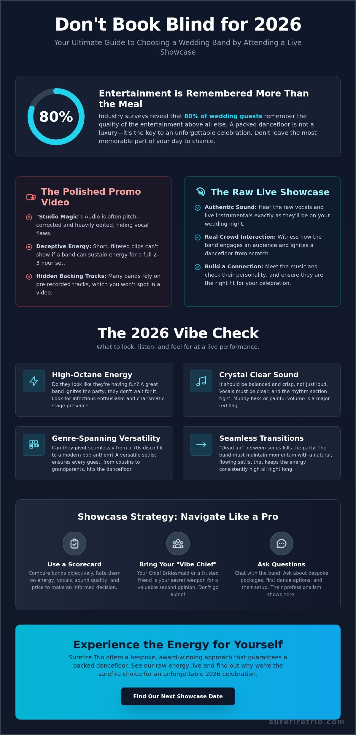 Wedding Band Showcase Ireland 2026: The Ultimate Guide to Finding Your Perfect Sound - Infographic