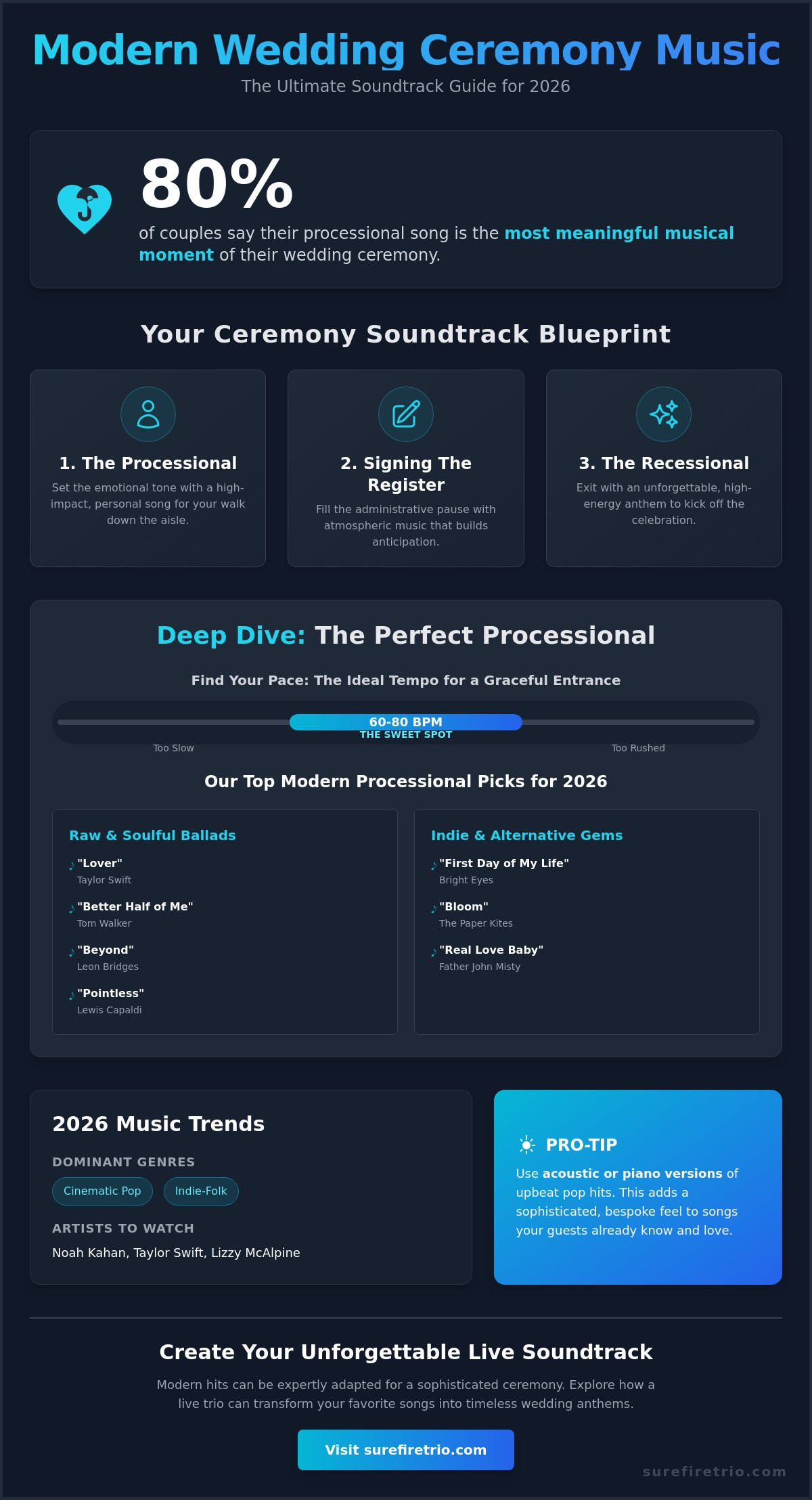 65 Best Modern Wedding Ceremony Songs for an Unforgettable 2026 Celebration - Infographic