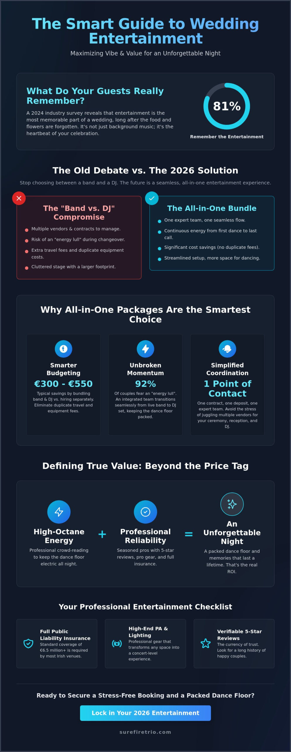 Getting the Best Value Wedding Entertainment: The 2026 Insider Guide - Infographic
