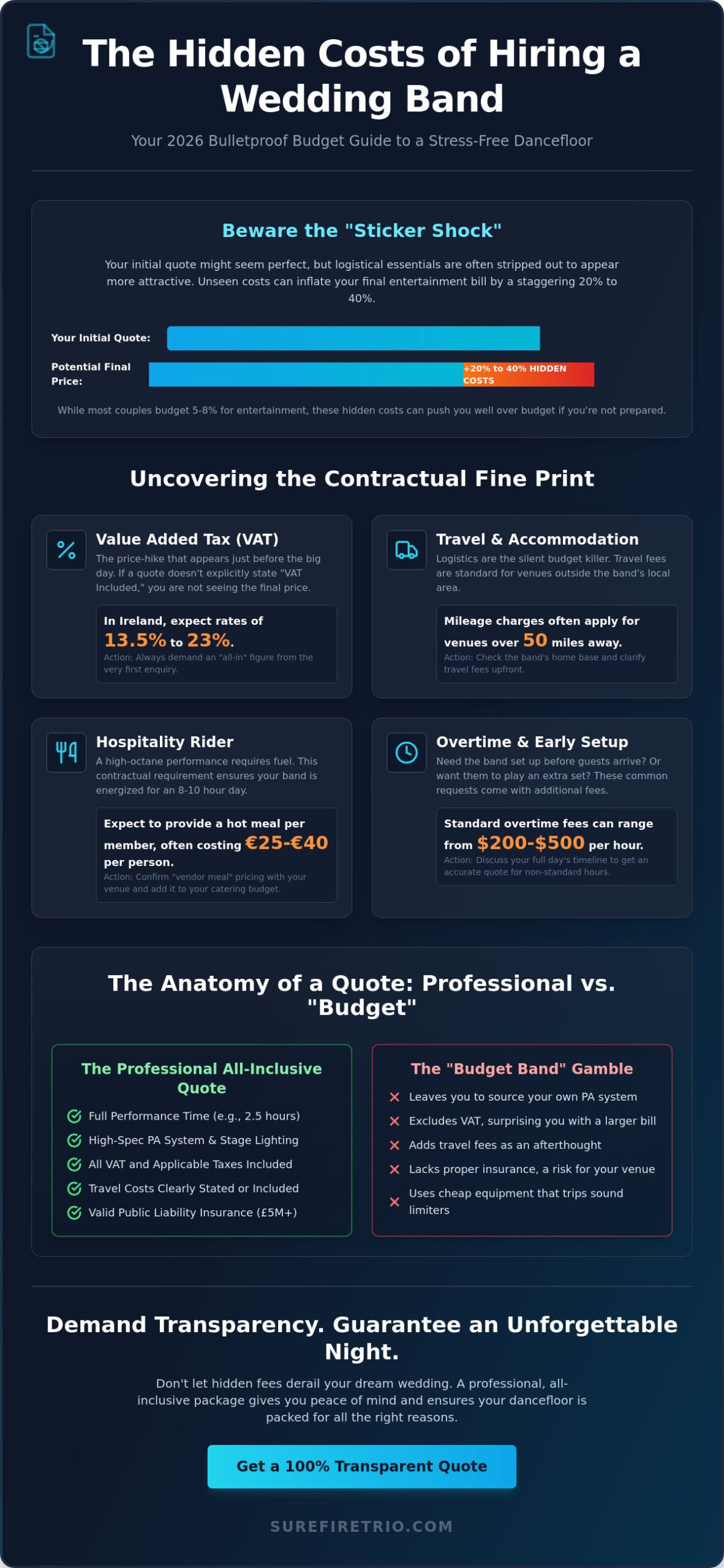 Hidden Costs of Hiring a Wedding Band: Your 2026 Budget Survival Guide - Infographic