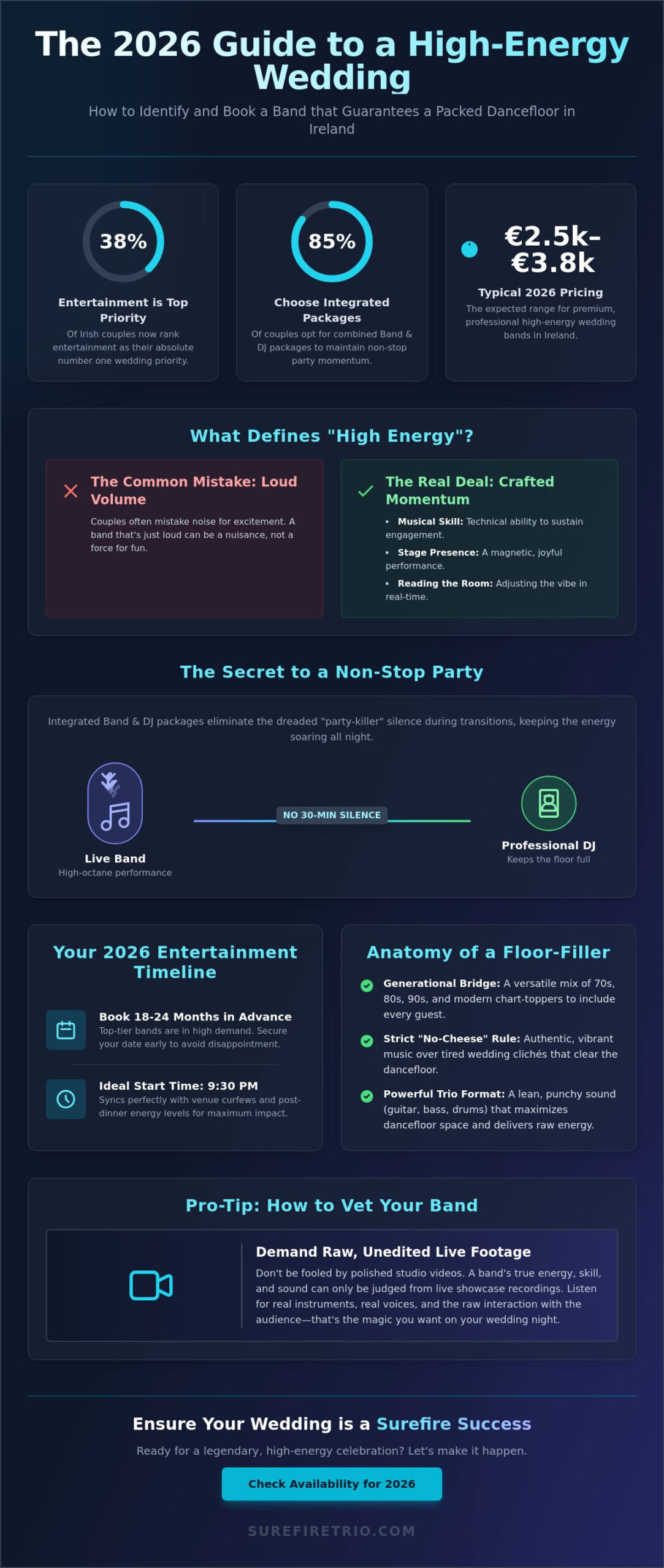 High-Energy Wedding Bands Ireland: The 2026 Guide to a Packed Dancefloor - Infographic