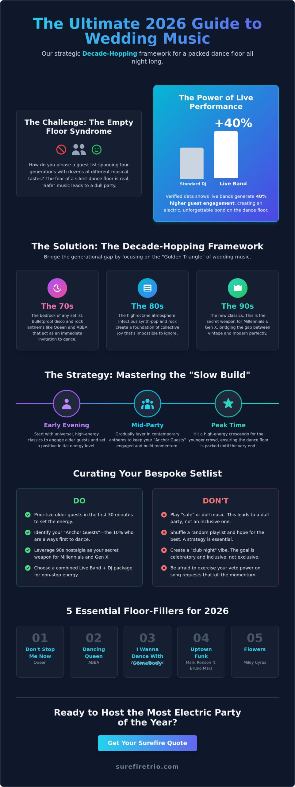 How to Choose Wedding Music to Please Everyone: The Ultimate 2026 Guide - Infographic