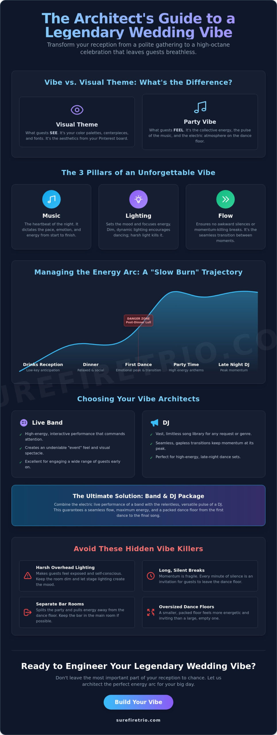 How to Create a Wedding Party Vibe: The Ultimate 2026 Energy Guide - Infographic