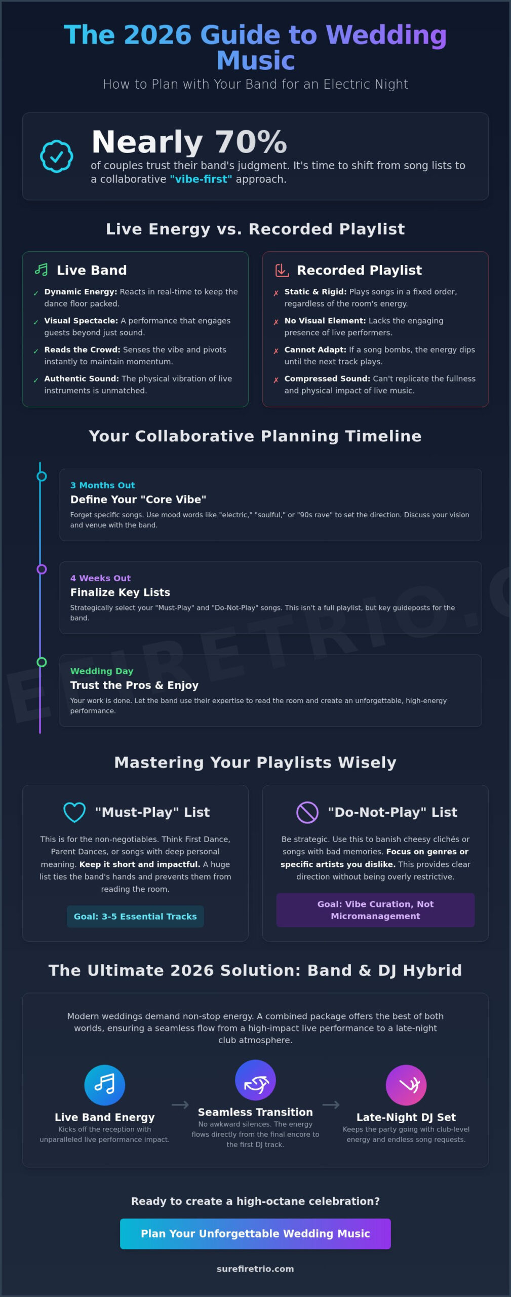 How to Plan Wedding Music With Your Band: The Ultimate 2026 Guide - Infographic