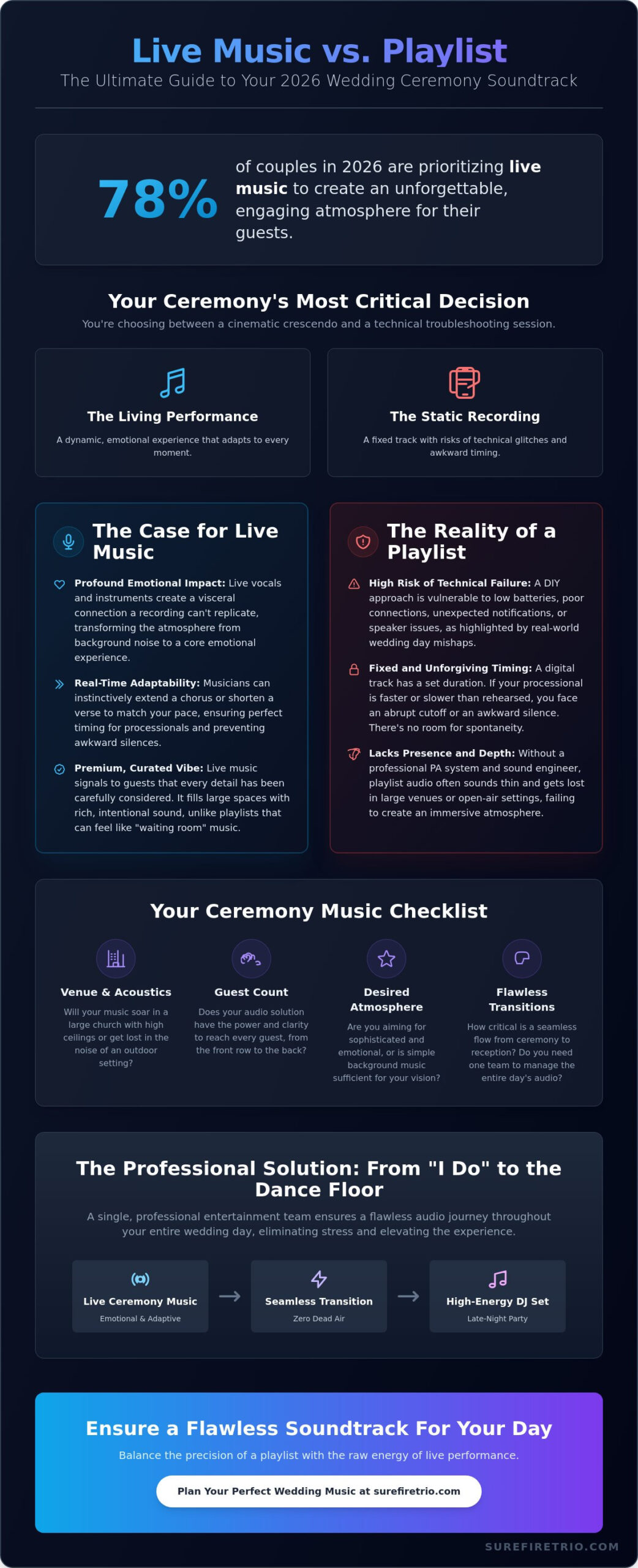 Live Music vs Playlist for Wedding Ceremony: The Ultimate 2026 Guide - Infographic
