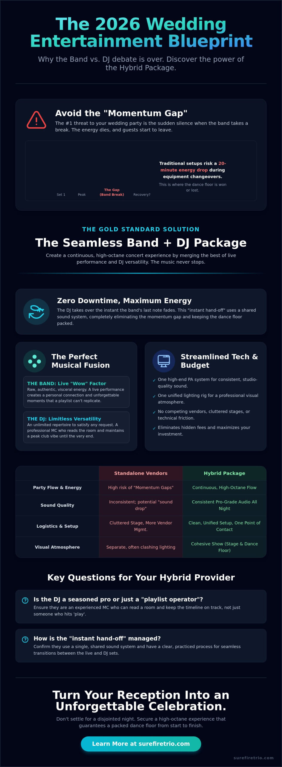 The Ultimate Benefits of a Wedding Band and DJ Package in 2026 - Infographic