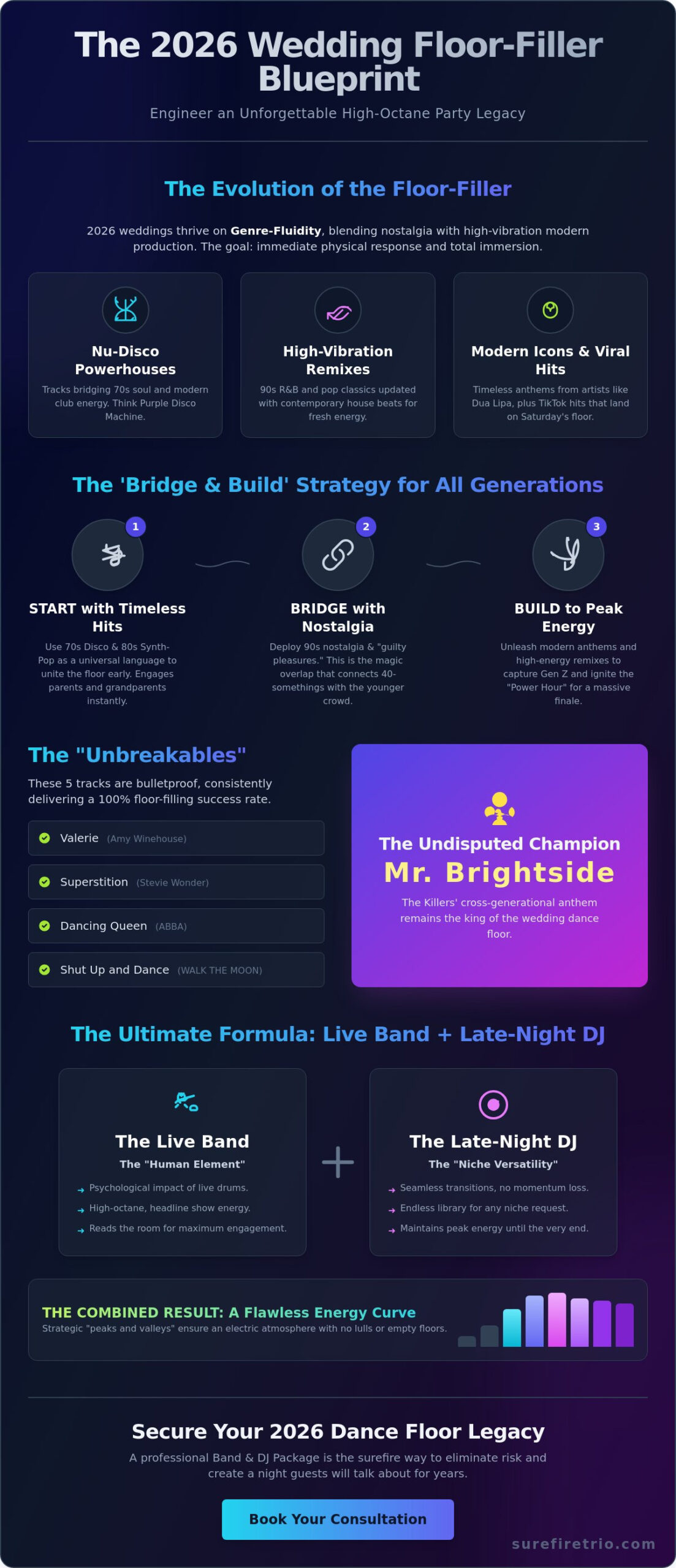 The Ultimate Floor Filler Wedding Songs 2026: The Definitive Party Guide - Infographic