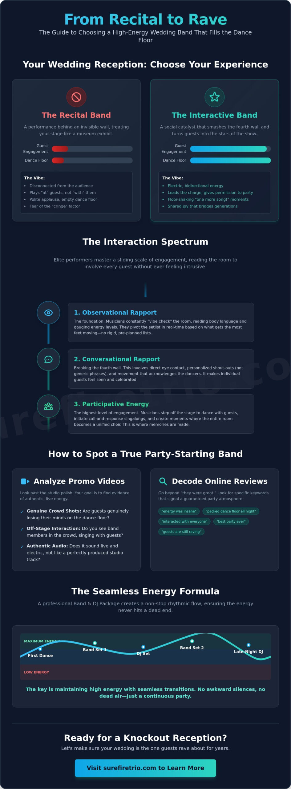 The Ultimate Guide to Finding a Wedding Band That Interacts With the Crowd in 2026 - Infographic