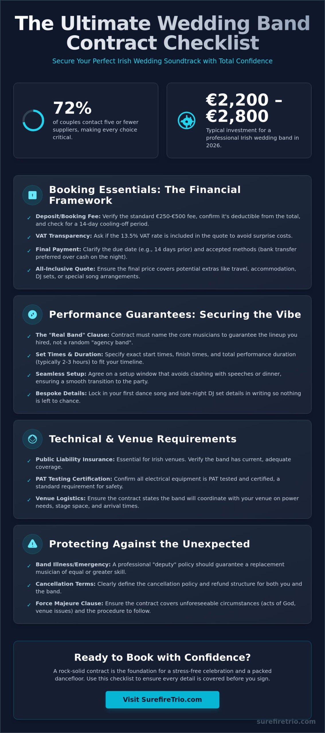 The Ultimate Wedding Band Contract Checklist for Ireland 2026 - Infographic